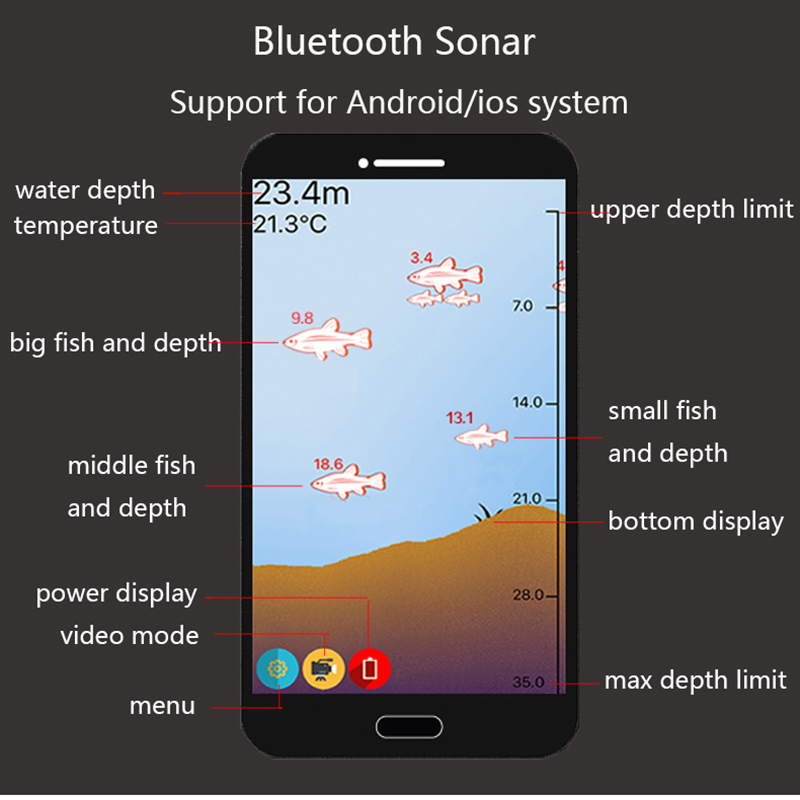 Pencari Ikan Sonar Pintar Blue - Fishing Equipment English ulasan dan harga
